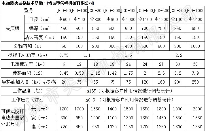 可傾錨式攪拌夾層鍋